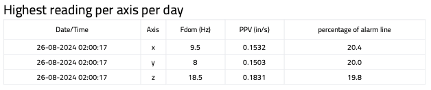 Honeycomb Features Peak Readings Report 2