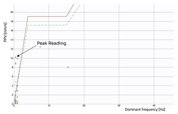 Honeycomb Features Peak Readings Report example 1