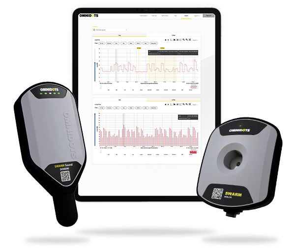 Omnidots total solution